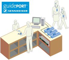 Skizze der guidePORT-Ausgabe